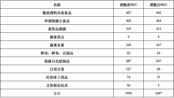 关闭10%门店反增8%销售额、12%毛利 一家三线零售企业的纸制品转型自救路